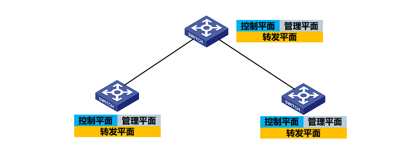 传统网络架构