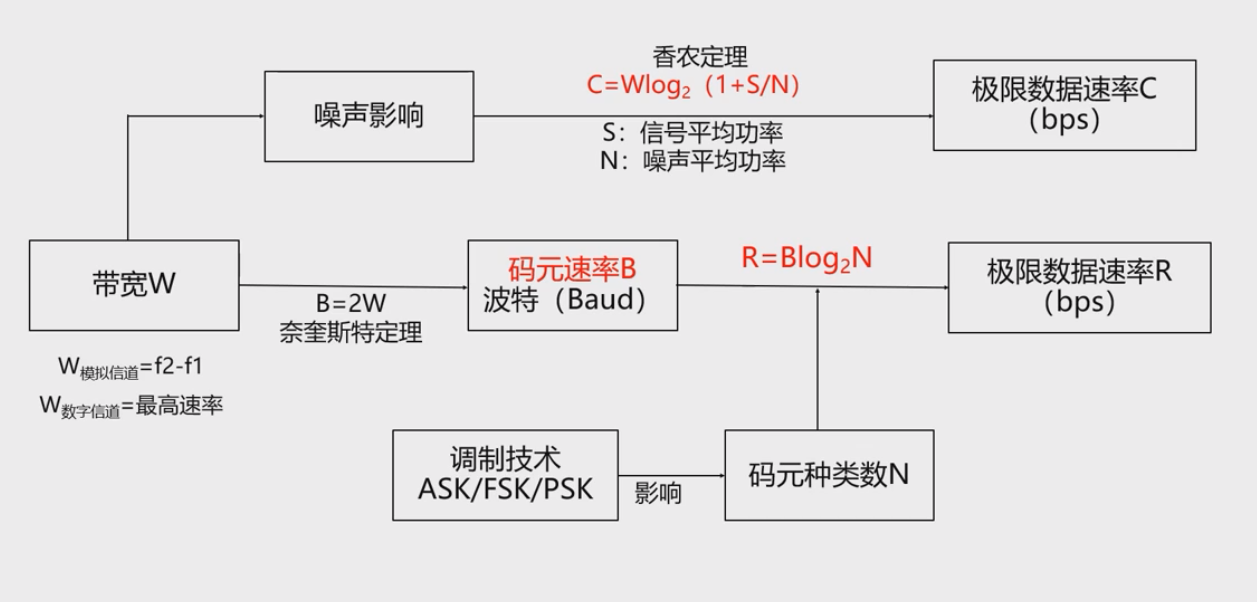 关系