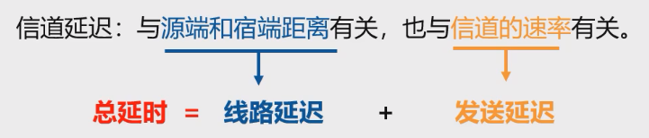 信道延迟