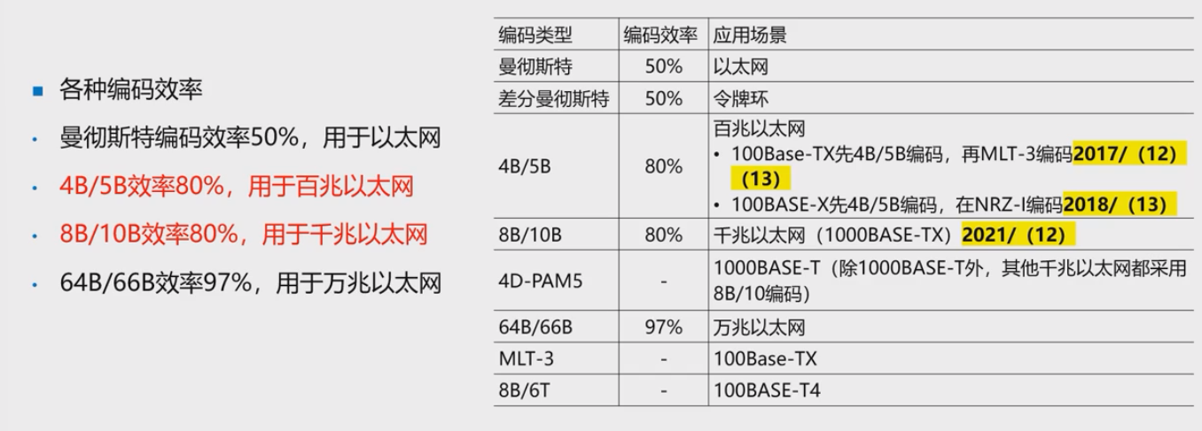 编码对比
