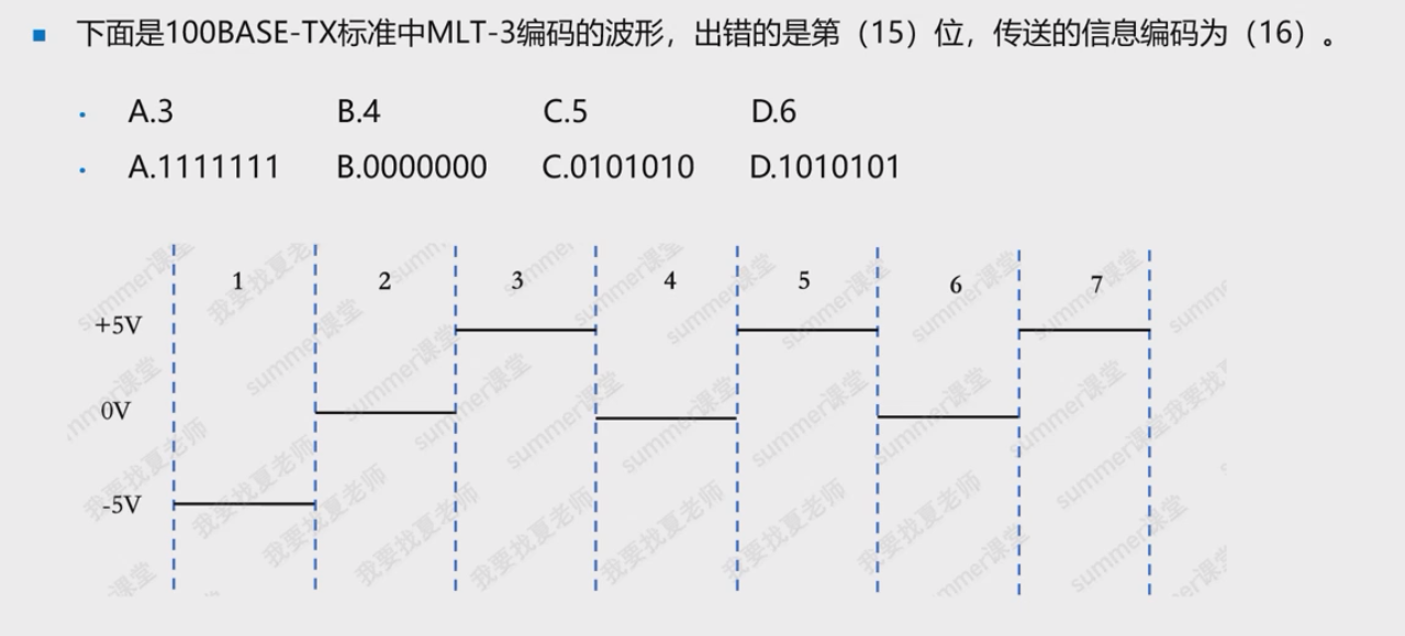 例题1