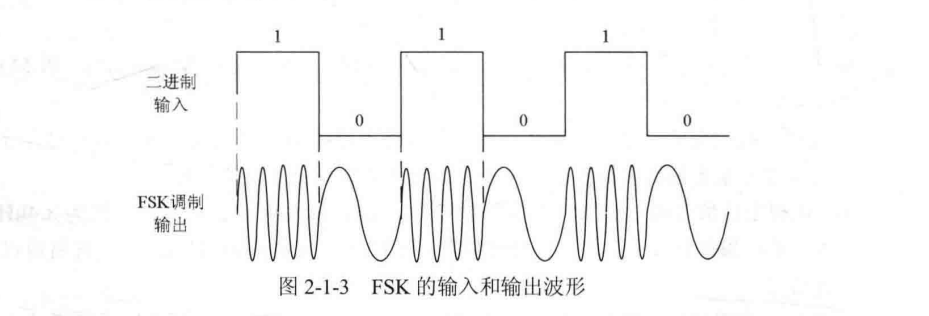 频率