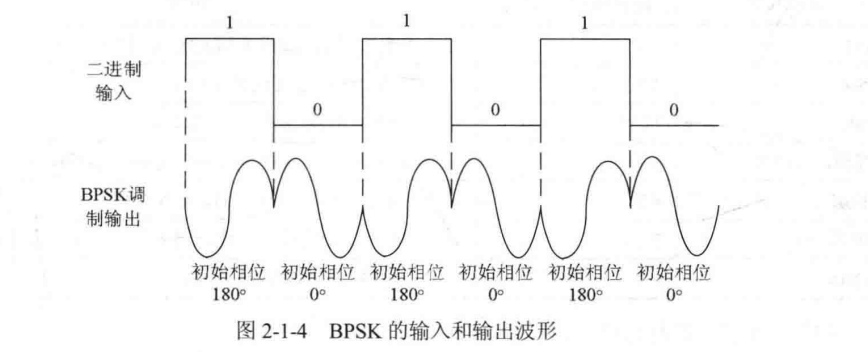 BPSK