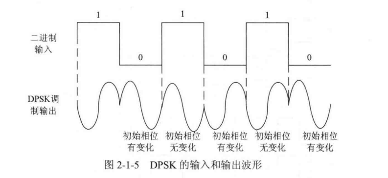 DPSK
