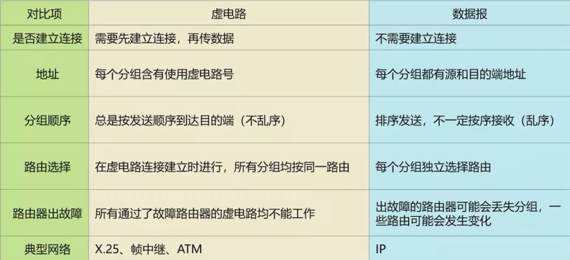 对比
