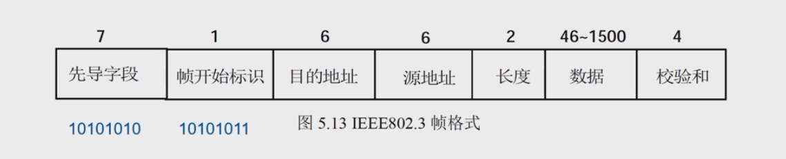 以太网帧结构